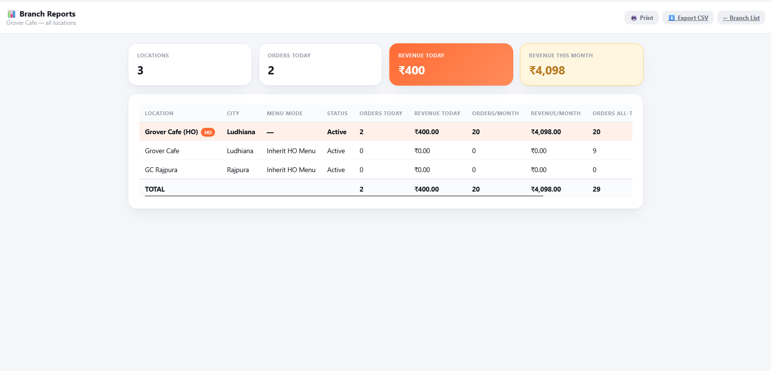 Multi-Branch Reports screen